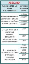 274px-Моторное_масло_06.jpg (45.5 КБ) Просмотров: 7881 274px-Моторное_масло_06.jpg