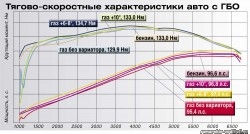 газ-бензин.jpg