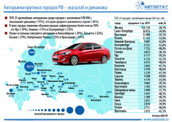 топ-25 городов РФ авторынка.png