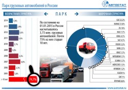 средний возраст коммерческого транспорта -20 лет.jpeg (86.04 КБ) Просмотров: 608 средний возраст коммерческого транспорта -20 лет.jpeg