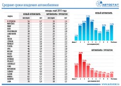 сроки смены машины.jpg (99.18 КБ) Просмотров: 1360 сроки смены машины.jpg
