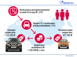 автостат.png