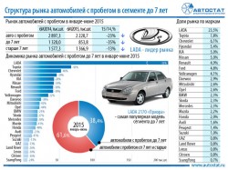 самые популярные машины на вторичке.jpg 2.jpg (117.77 КБ) Просмотров: 1887 самые популярные машины на вторичке.jpg 2.jpg